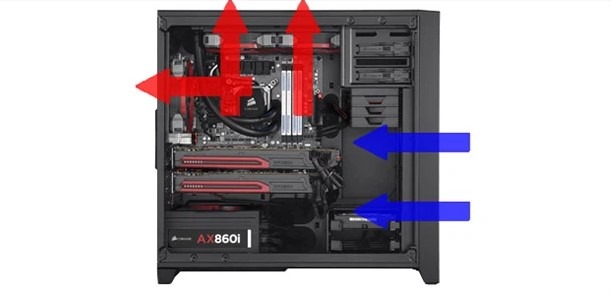 Cách lắp tản đúng hướng gió