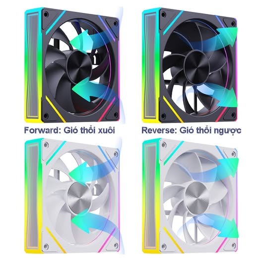 Phân loại theo luồng khí và kiểu cánh quạt